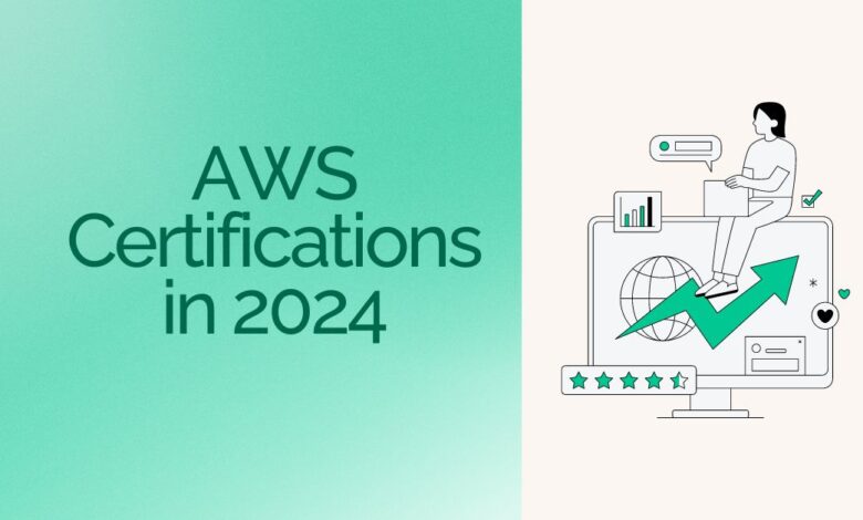 AWS Certifications in 2024: Levels, Costs & How to Pass